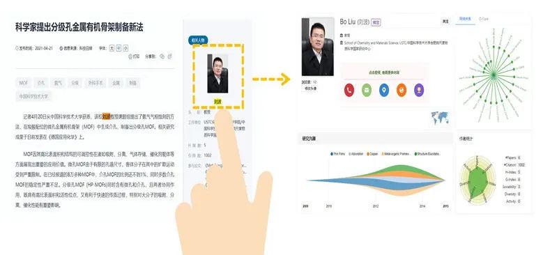 国际科技创新中心的特征,全国科技创新中心网络平台