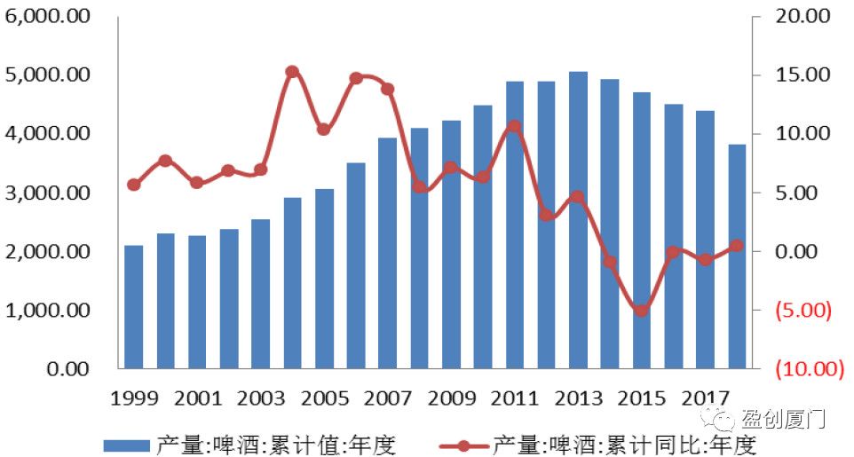 啤酒行业的未来市场前景,啤酒行业怎么做才能赚钱