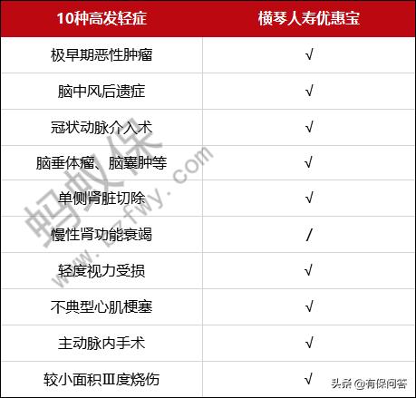 横琴人寿优惠保,横琴人寿的年金险合算吗