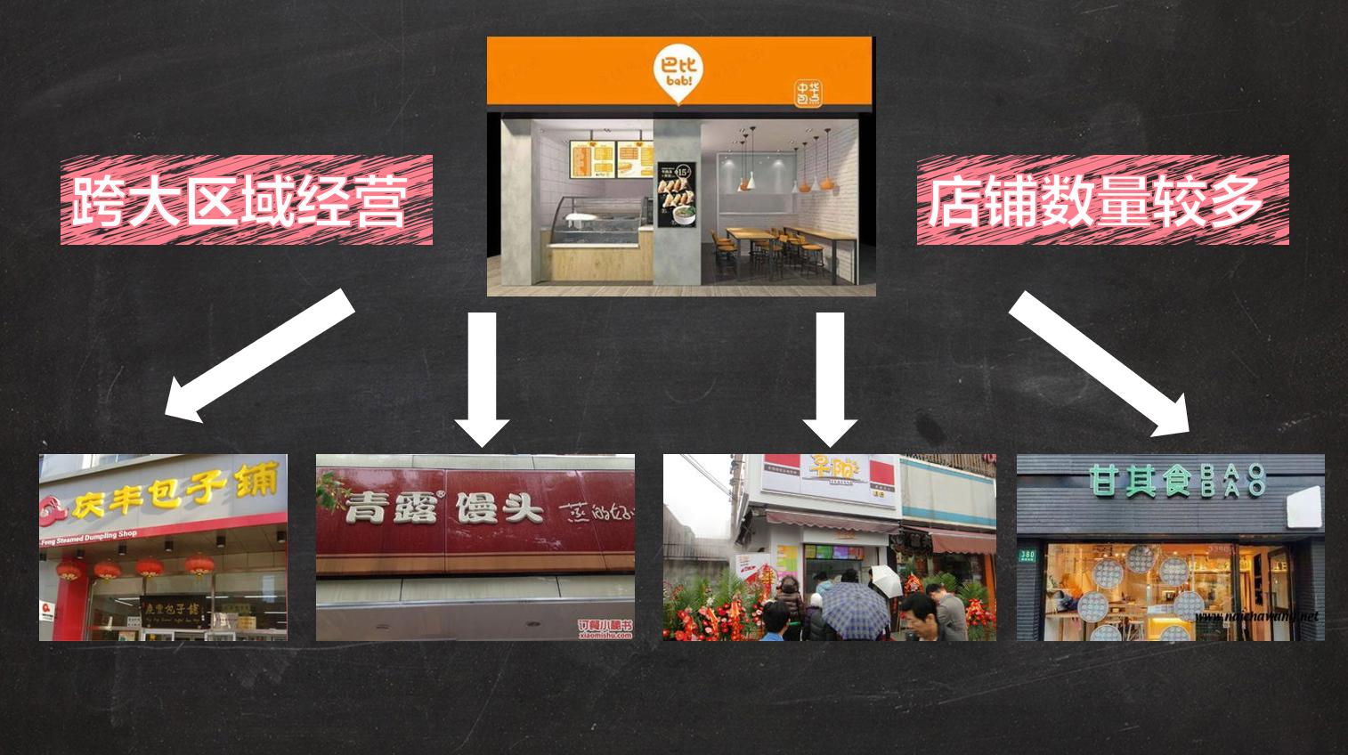 中国包子最好吃在哪里,中国包子介绍