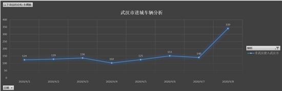 亚美科技车智汇安卓大屏,亚美科技车智汇动态数据