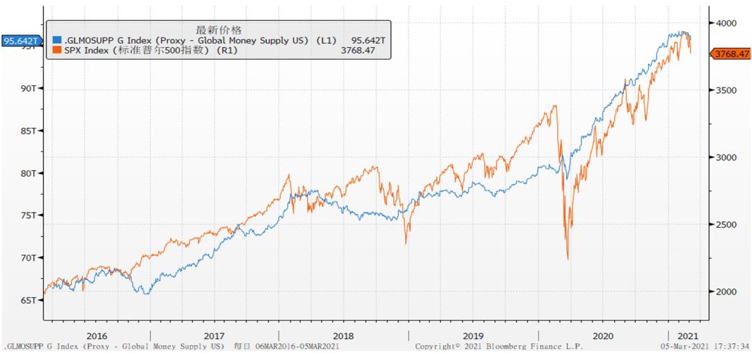美股石油股下跌对a股影响,周五美股下跌周一a股的影响