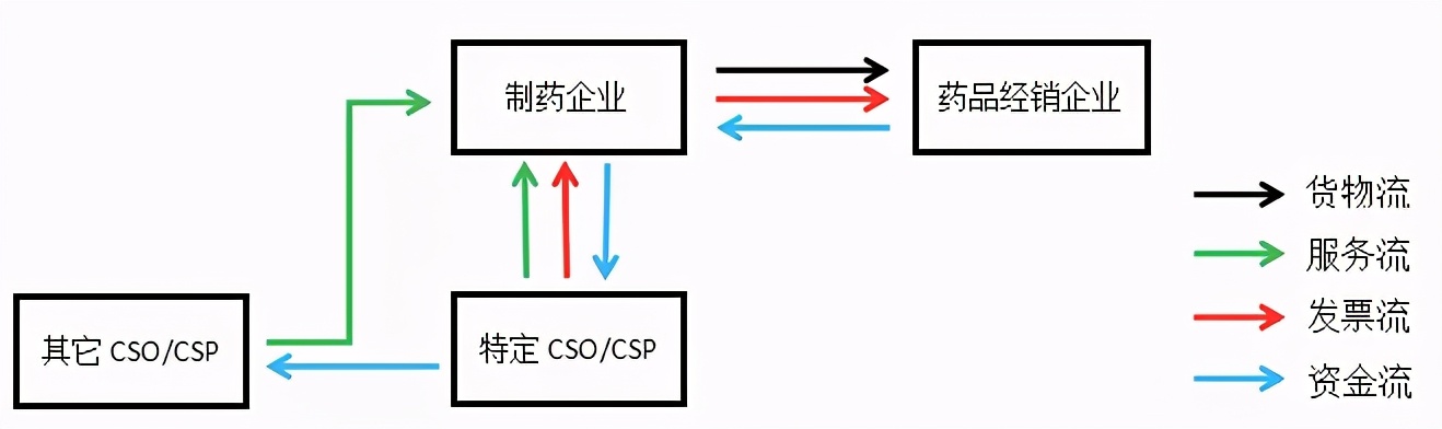 代开票构成虚开吗,开发票不打款会认定为虚开吗
