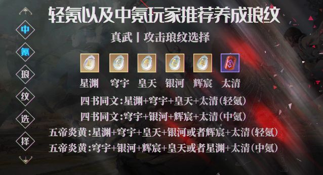 天涯明月刀手游真武琅纹怎么搭配,天刀端游真武琅纹共鸣搭配