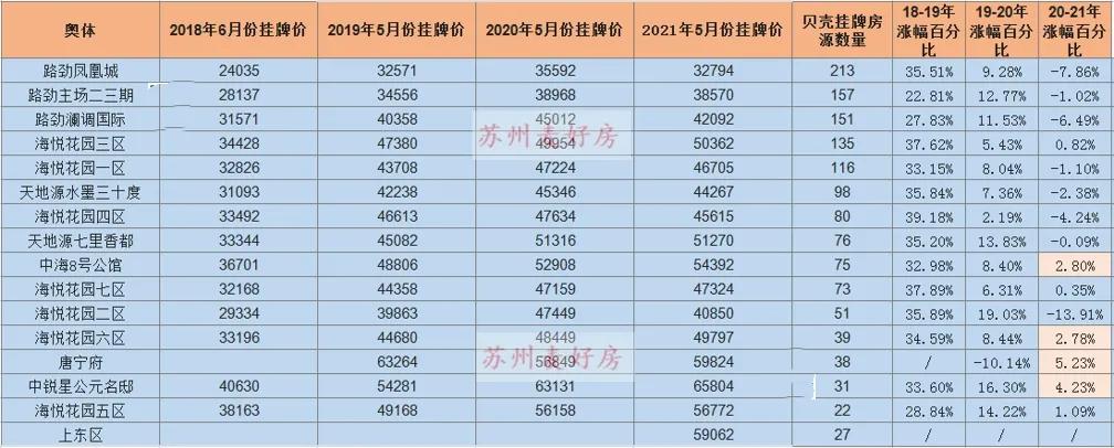 二手房挂牌量大涨,二手房下半年走势分析