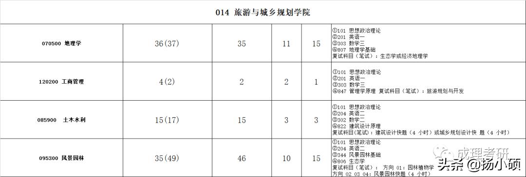成都理工研究生招生简章2024,2021年成都理工大学