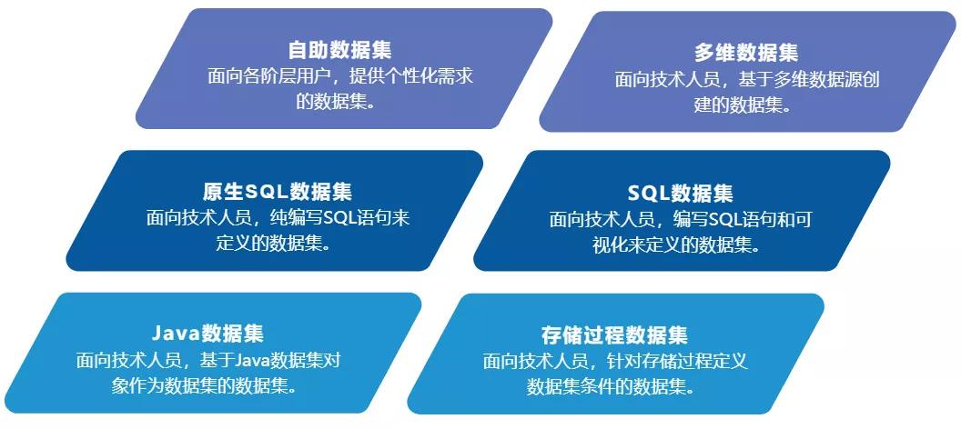 颜值爆表的可视化大屏怎么做？看这篇就对了