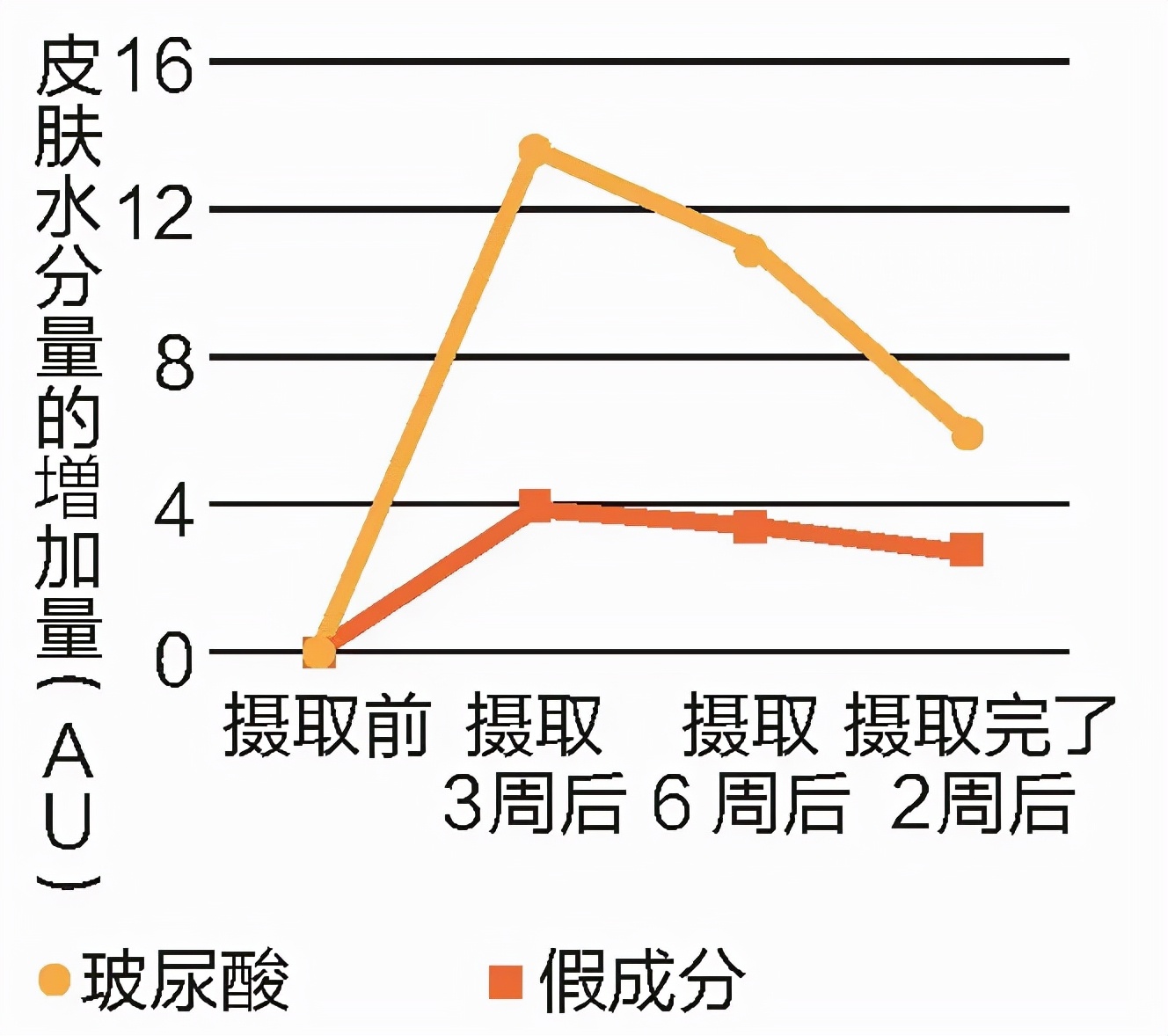 用砂糖可以做的简单皮肤保养，和干燥说再见