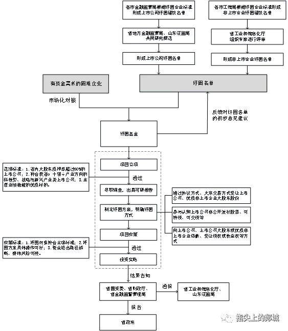 金融辅导微课堂,金融微课堂开课啦
