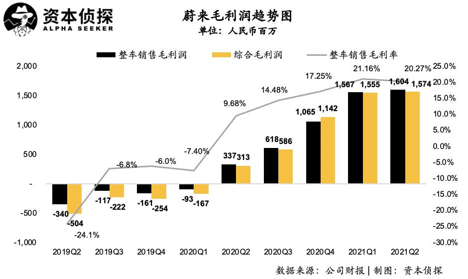 蔚来理想a股上市,蔚来美股财报