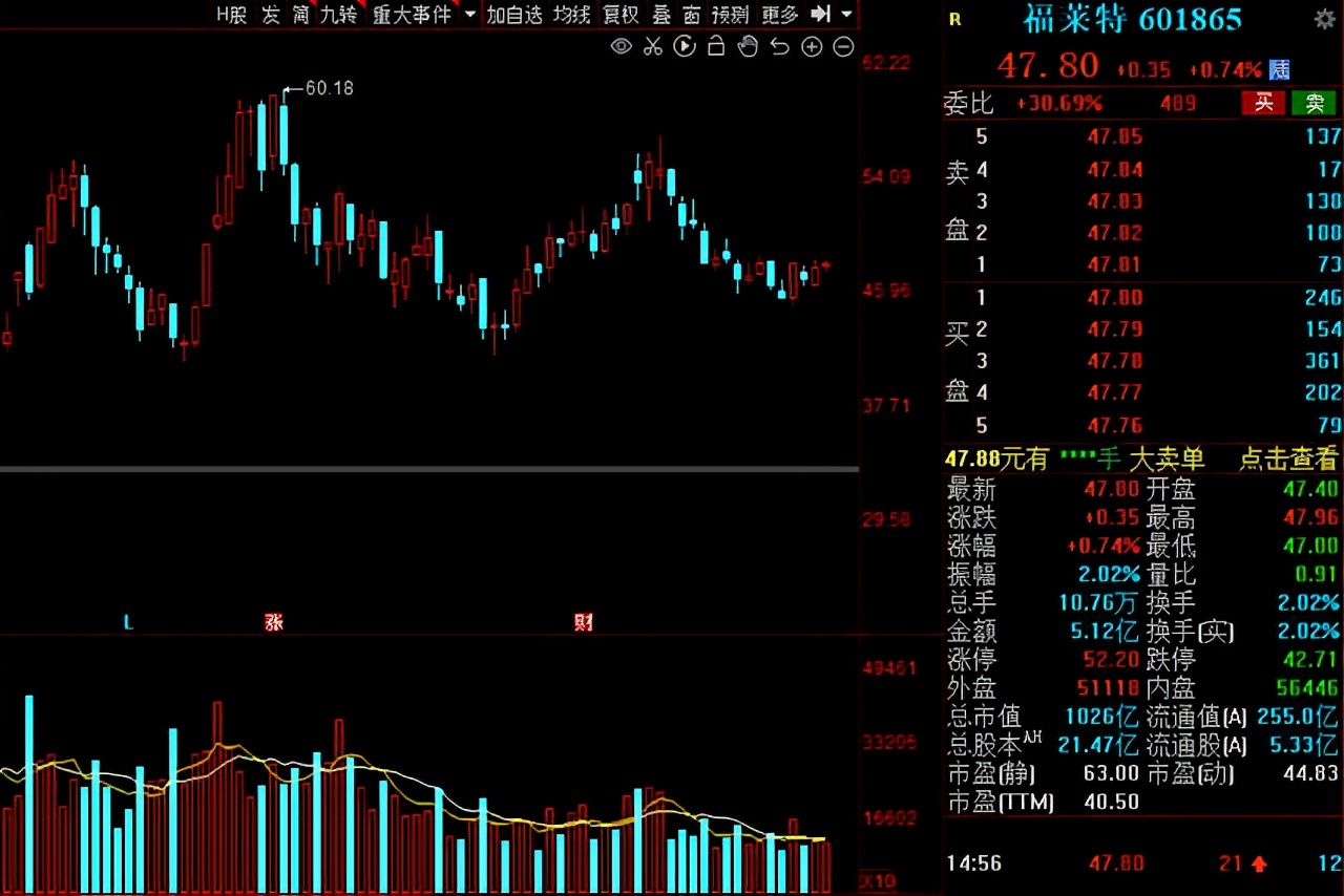 光伏风电新能源潜力股,2021光伏产业概念股活跃股