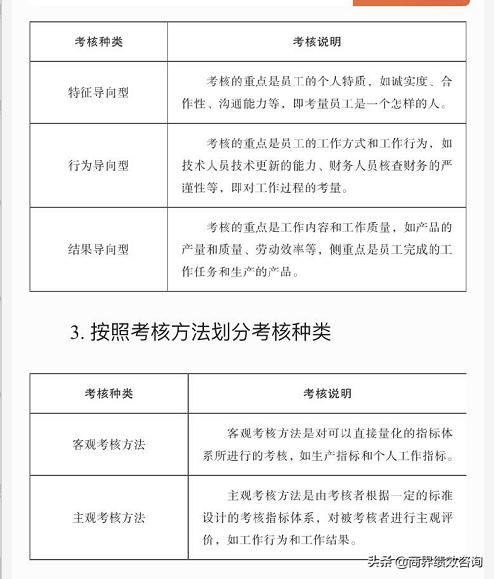 绩效考核与绩效管理方案,如何合理的制定绩效考核方案