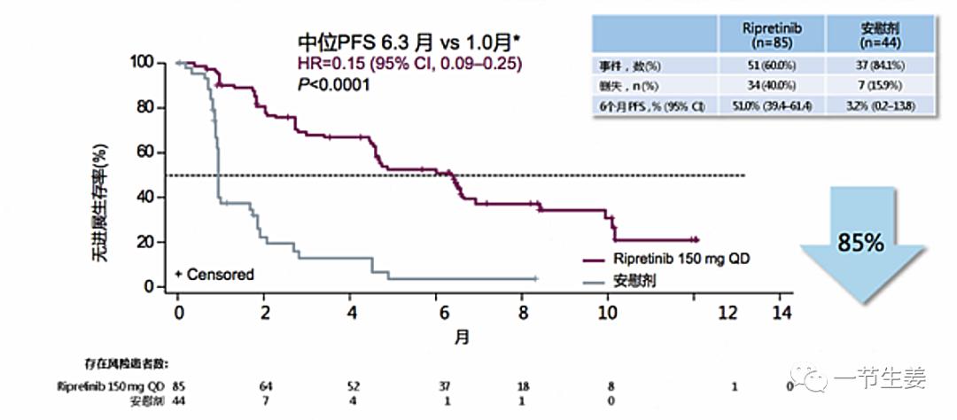 抗癌新药在中国获得批准，“上位战”正式开始