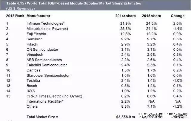 igbt行业逻辑深度解析,一文看懂igbt