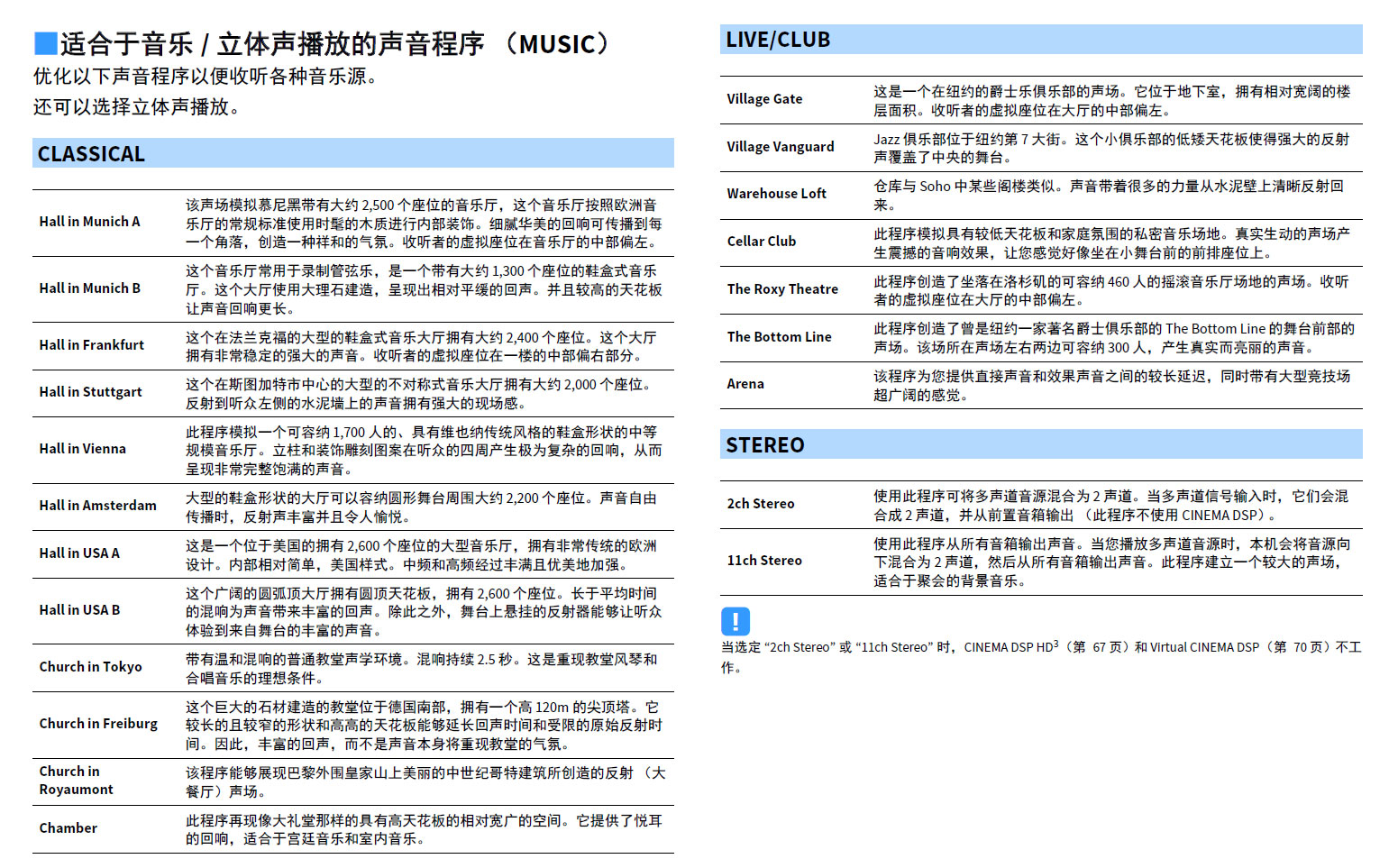 雅马哈5200功放说明书,雅马哈cx-a5100功放评测