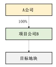 新基建收购土地还是资产,新基建数据中心投资