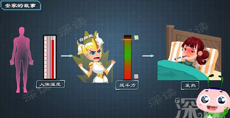 有盆腔炎是不是白带不正常,盆腔炎为什么会白带异常