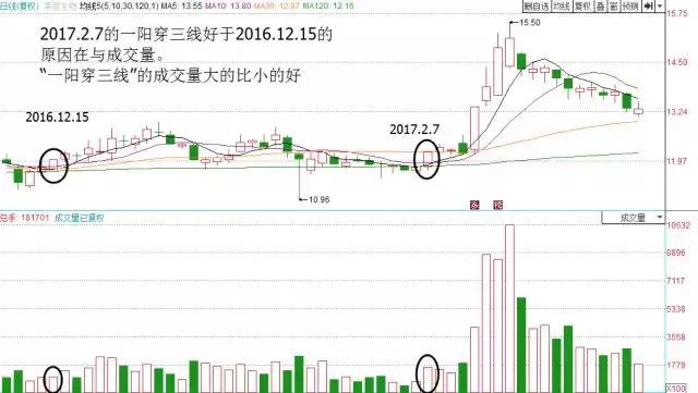 简单实用的趋势交易法,趋势交易法原理与操盘策略