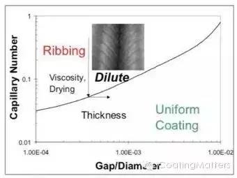 涂布锂电池怎么操作,锂电池涂布方式有哪几种