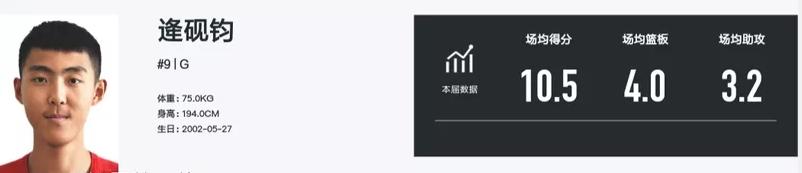 辽宁男篮总决赛被逆转,辽宁男篮卫冕遇难题