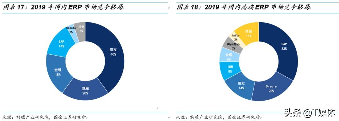 金蝶erp与用友,金蝶erp和银豹