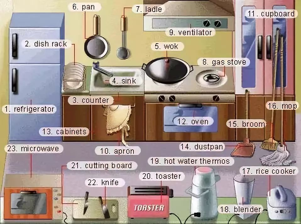 36张图让你记住中学英语所有生活用词，果断收藏