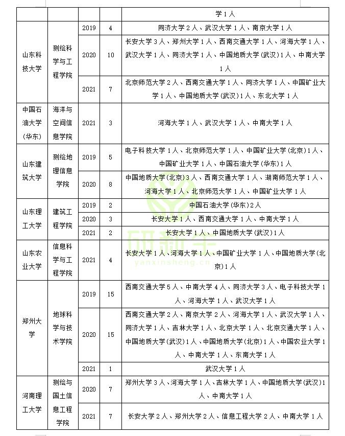 测绘与哪个专业相似可以调剂,考研测绘调剂哪个学校好调剂