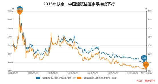 中国建筑a股股价,中国建筑低估股