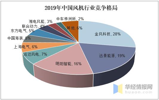 2020年中国风机行业发展现状及趋势，智能制造为行业发展方向