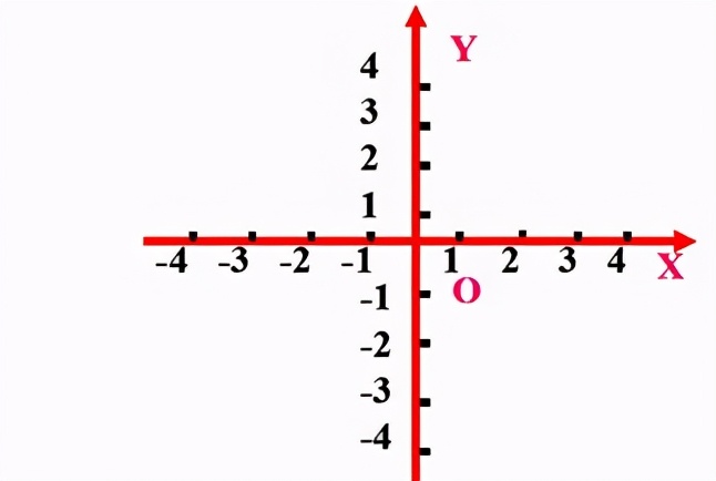 数学世界漫游指南——初中数学——数轴与坐标系（二）起源