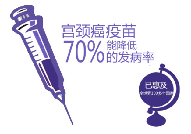 打了宫颈癌疫苗还会感染hpv吗,宫颈癌疫苗要做什么检查才能打吗