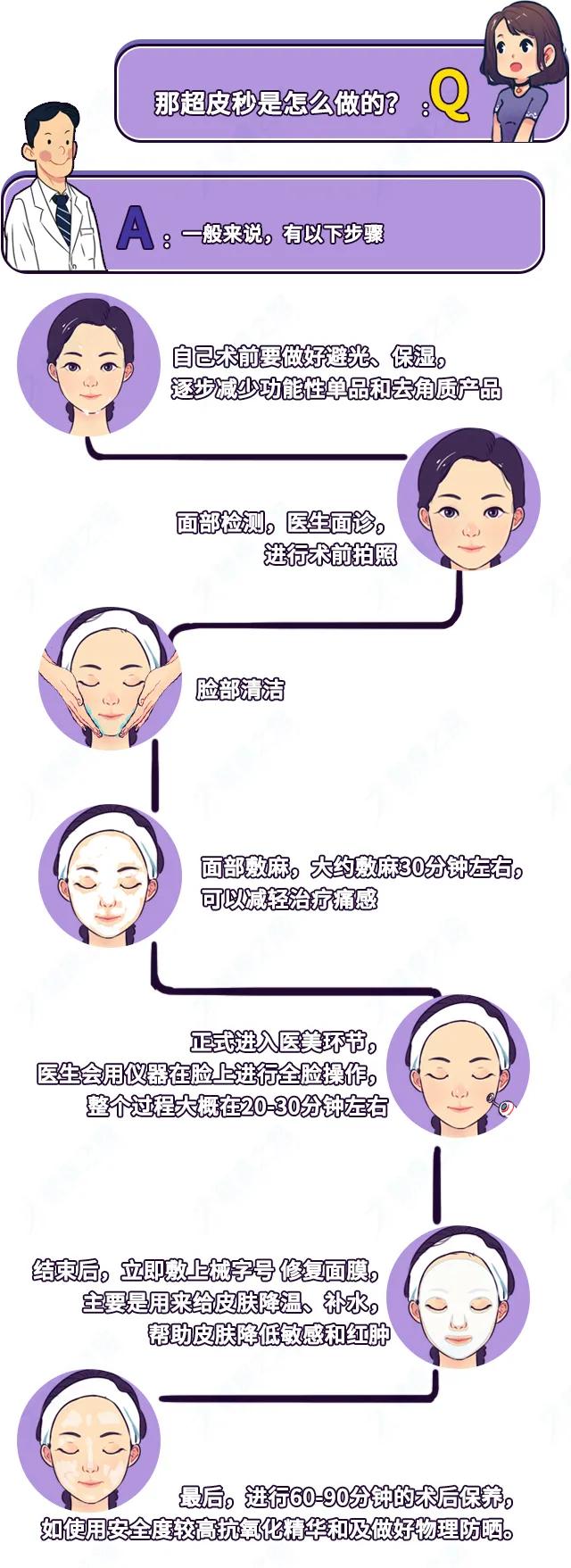 祛斑去黄护肤品怎么买,祛斑去医院皮肤科怎么样