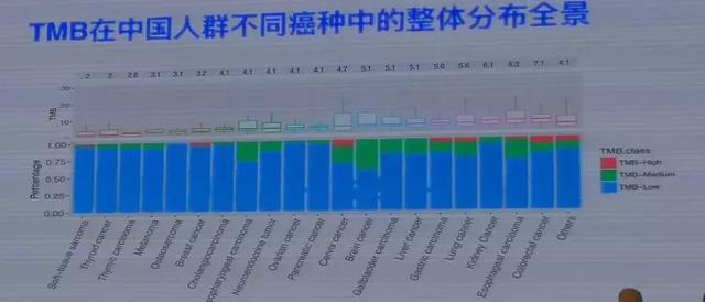 免疫治疗癌症种类的副作用,免疫治疗如果有效可以长期生存
