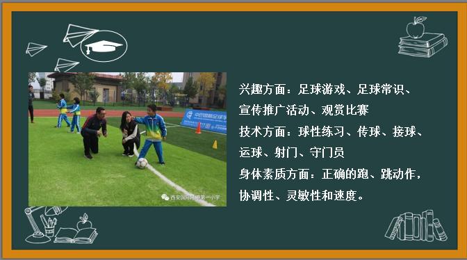 西安国际陆港第一小学教学水平,西安市国际陆港第一小学电话