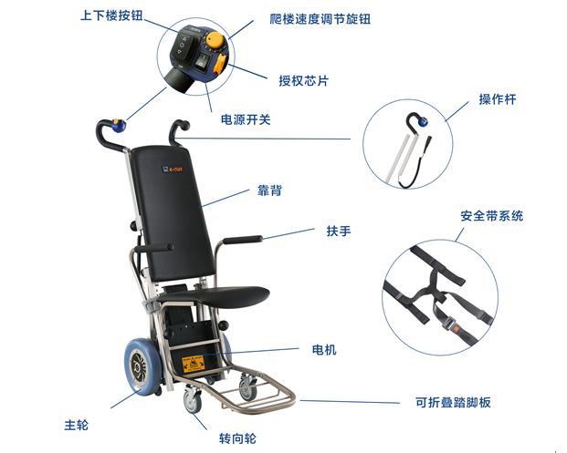 老人残疾人爬楼自动轮椅,老年残疾人上下楼梯神器