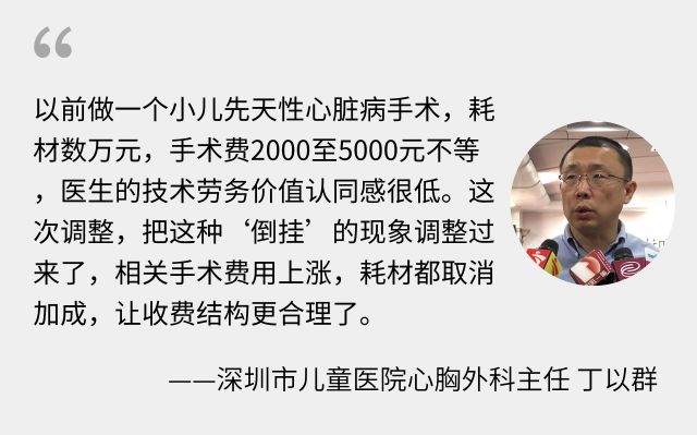 医院取消公立医用耗材加成,深圳公立医院药品零差价政策