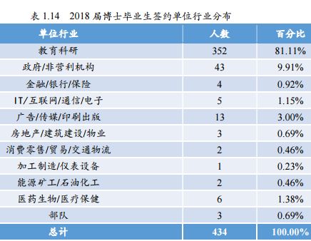 北京师范大学都有哪些优秀毕业生,北京师范大学毕业生好找工作吗
