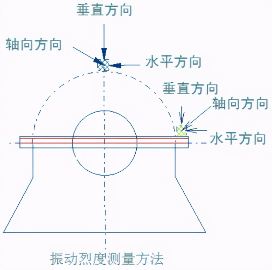 测振仪适用于什么设备,测振仪测量轴向振动大的原因