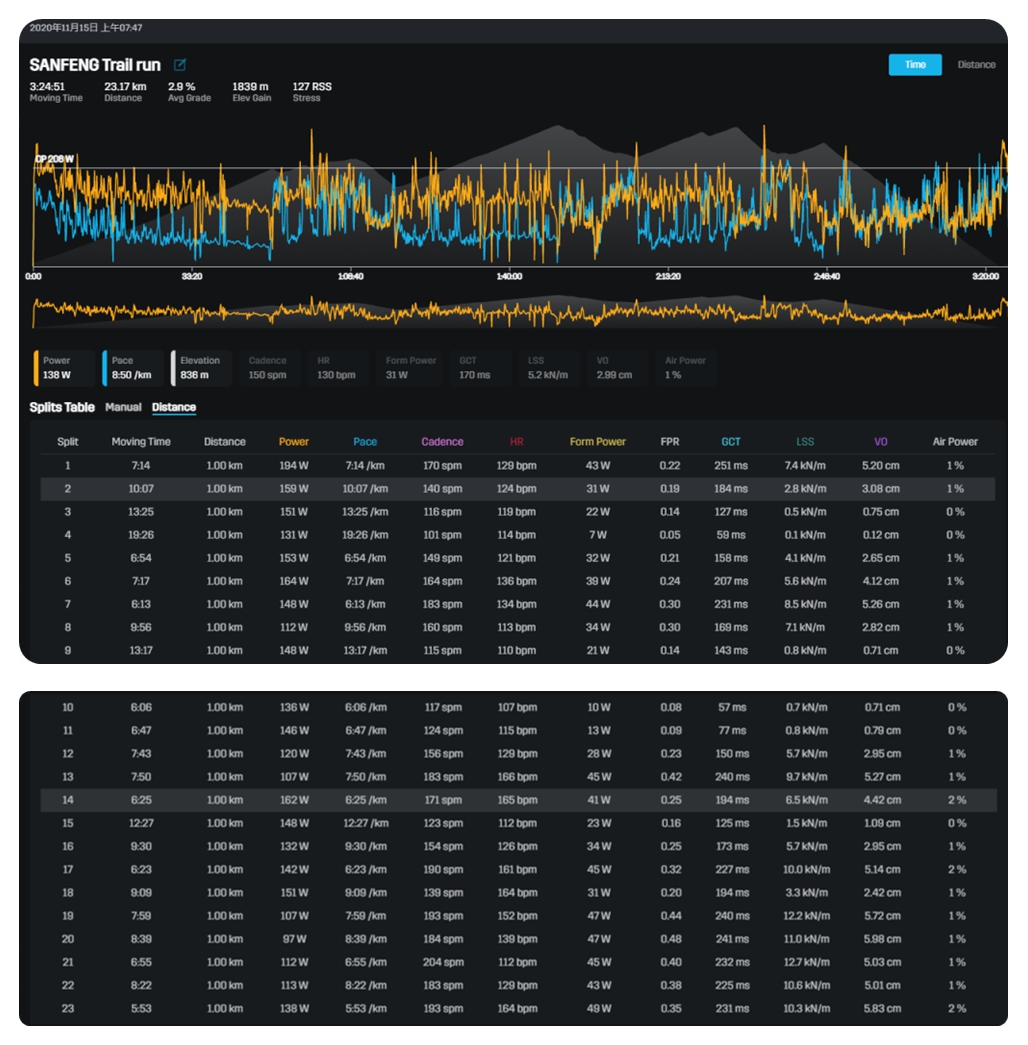 跑步功率的数值,跑步功率正常范围