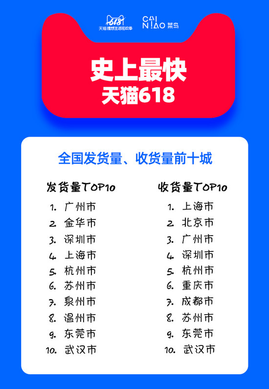 京东618快递延误,京东618期间快递走单