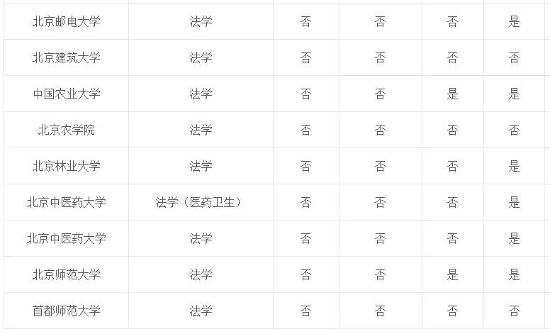 专业介绍及适用范围,法学和法律专业