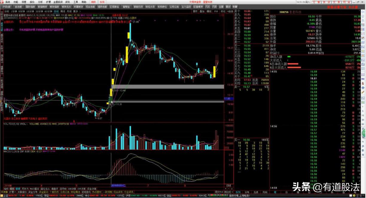 游资操盘手法与操盘实录,游资操盘手法和逻辑股票怎么复盘
