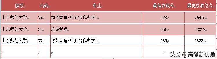 山东本科院校中外合作专业有哪些,在山东中外合作的大学有哪些专业