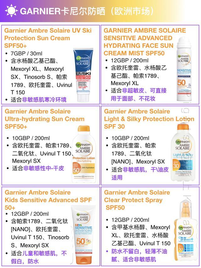 欧莱雅防晒哪款好用一点,欧莱雅麦色防晒