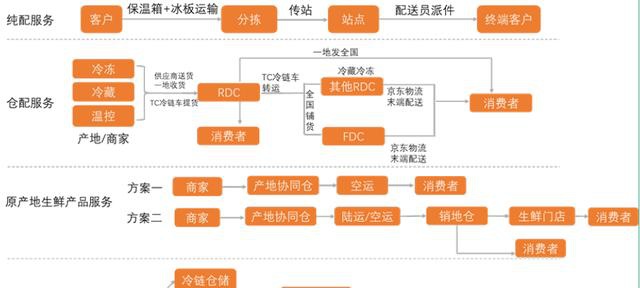 企业扩张过快资金缺乏,扩张门店失败如何补救