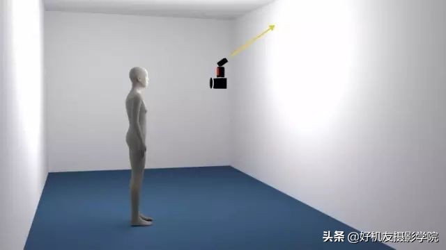 新手入门热靴闪光灯推荐,如何使用热靴闪光灯