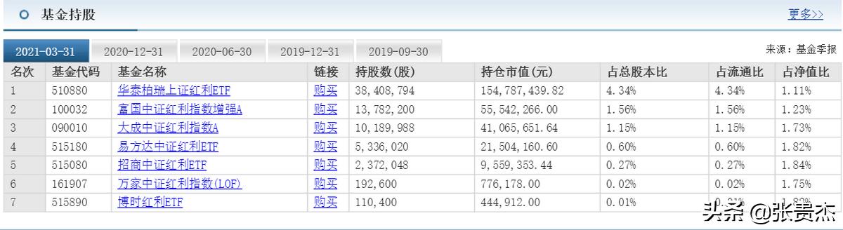 庄家锁仓拉抬战法,主力中度控盘最利于拉升
