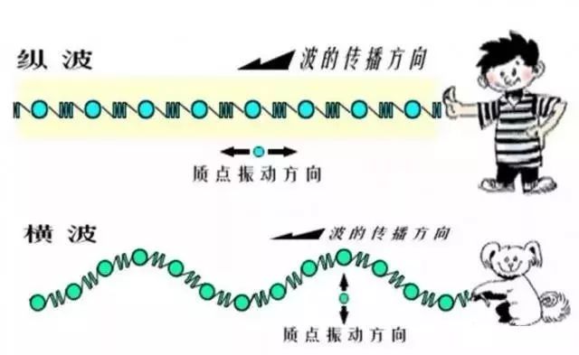 深度剖析光的本质波还是粒子,光的本质其实就是波粒二重性