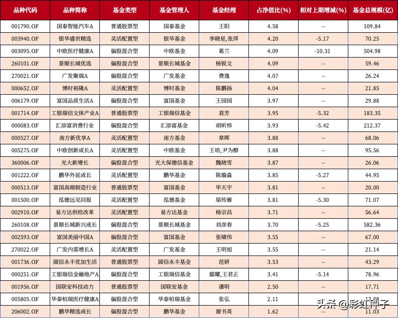 一句话点评NO.662|富国基金王登元-富国智优精选,值不值得买?