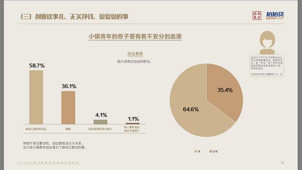 小镇青年逆袭路线,创业青年逆袭之路